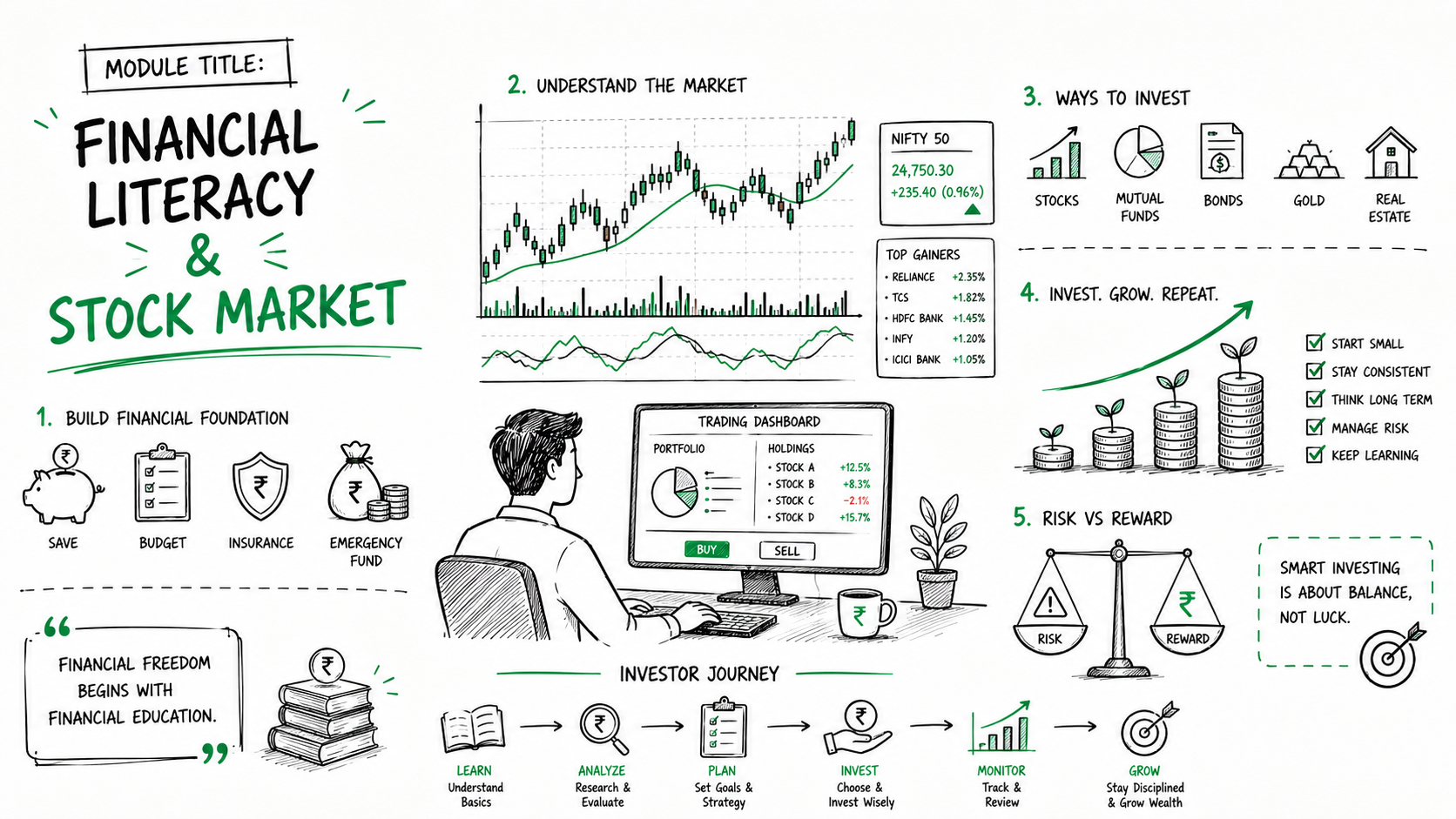Financial Literacy & Stock Market